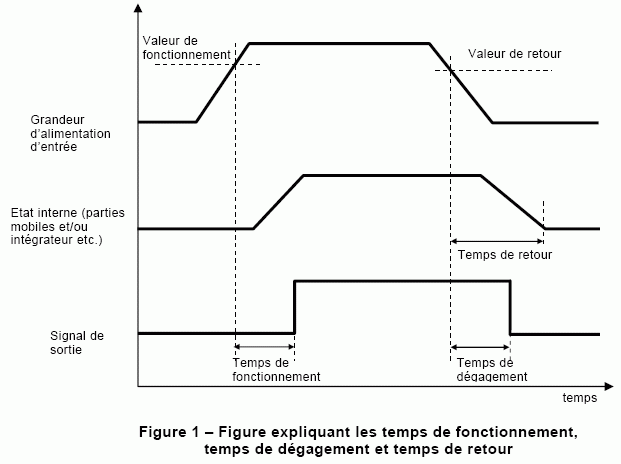 IEC 60050 - International Electrotechnical Vocabulary